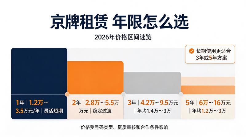 车牌办理流程