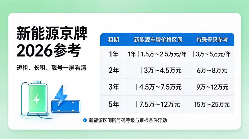 新能源车辆销售市场